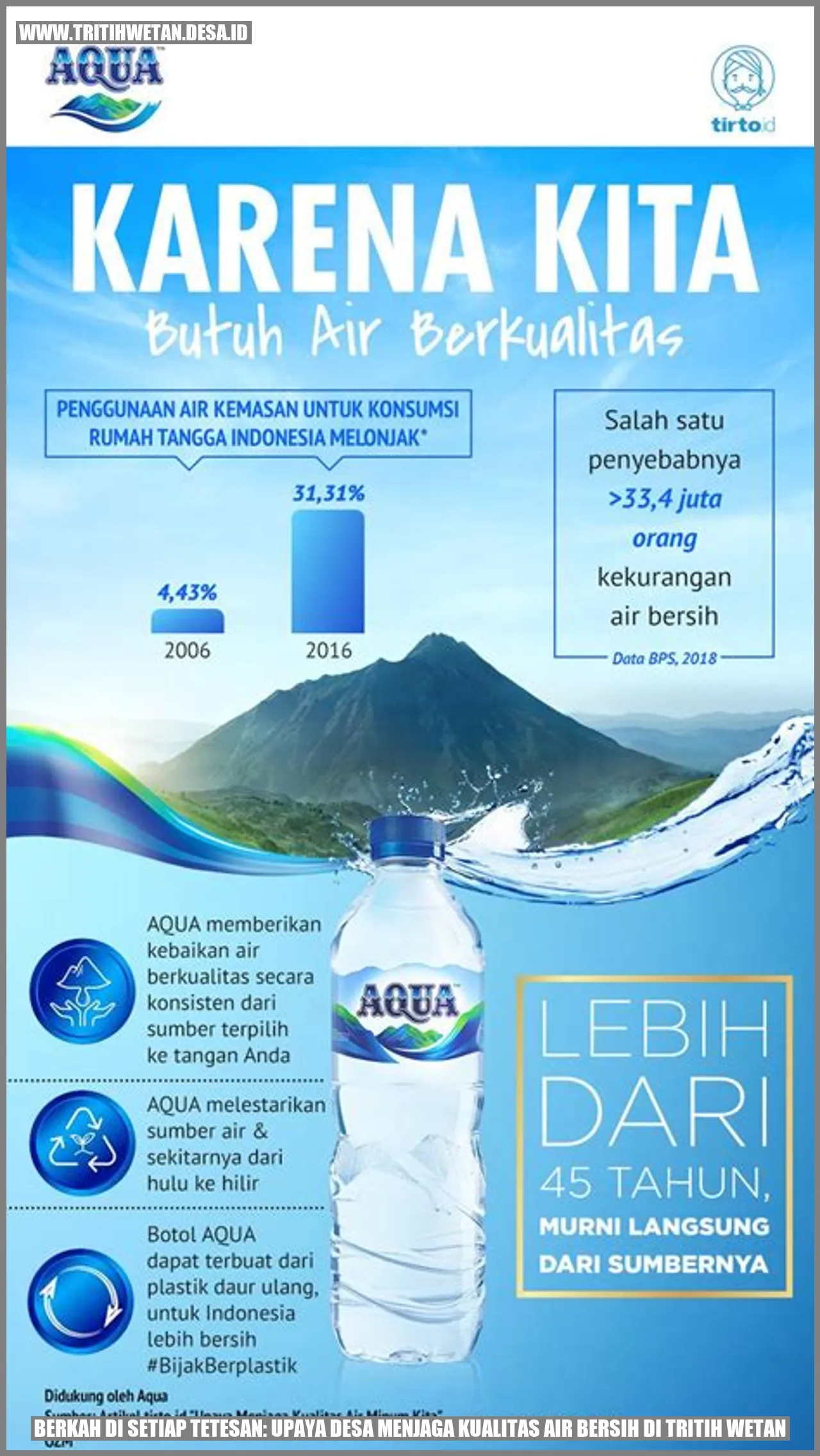 Foto Desa Tritih Wetan