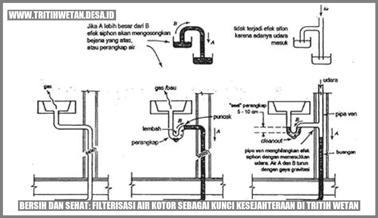 Filterisasi air kotor