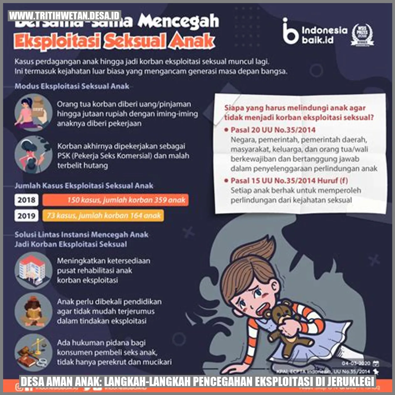 Desa Aman Anak: Langkah-langkah Pencegahan Eksploitasi di Jeruklegi