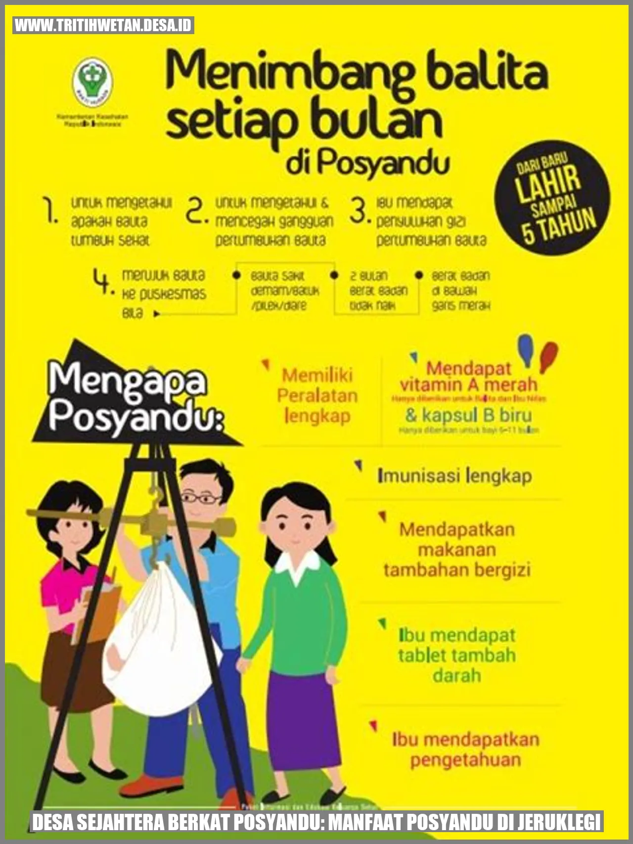 Gambar Posyandu