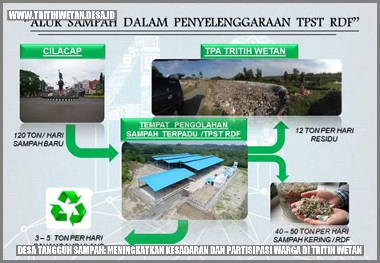 Desa Tangguh Sampah: Meningkatkan Kesadaran dan Partisipasi Warga di Tritih Wetan