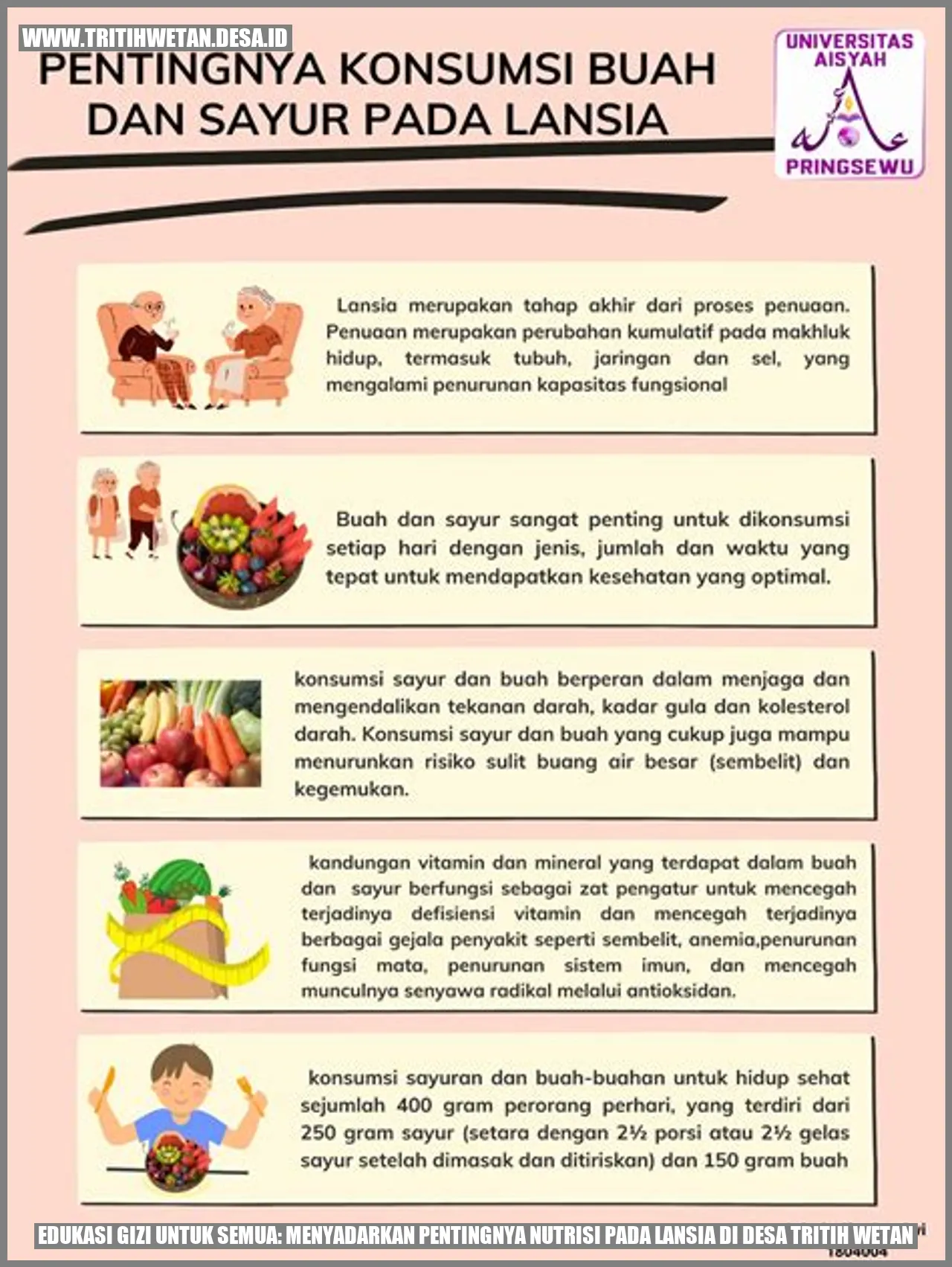 Edukasi Gizi untuk Semua