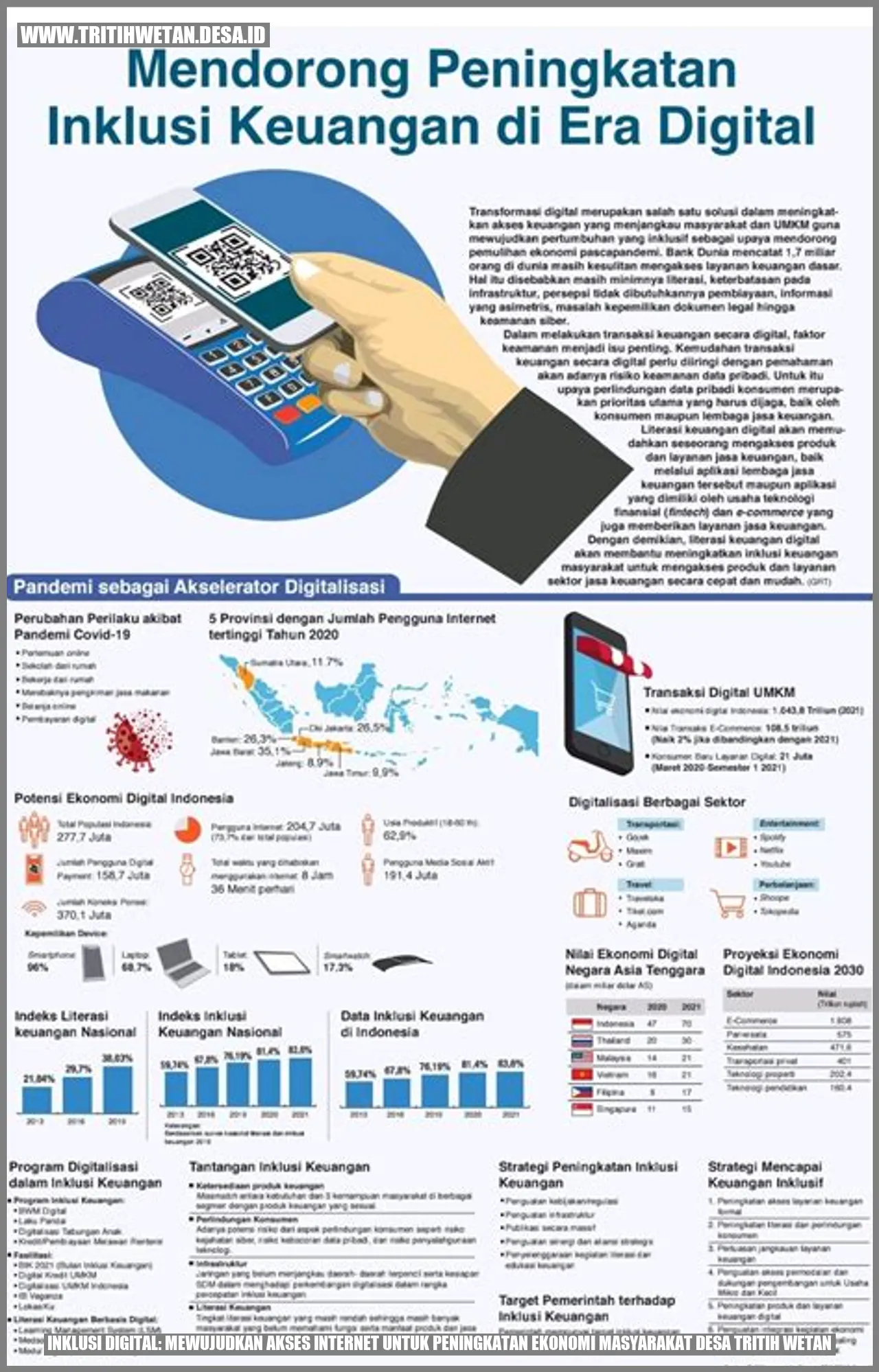 Inklusi Digital: Mewujudkan Akses Internet untuk Peningkatan Ekonomi Masyarakat Desa Tritih Wetan
