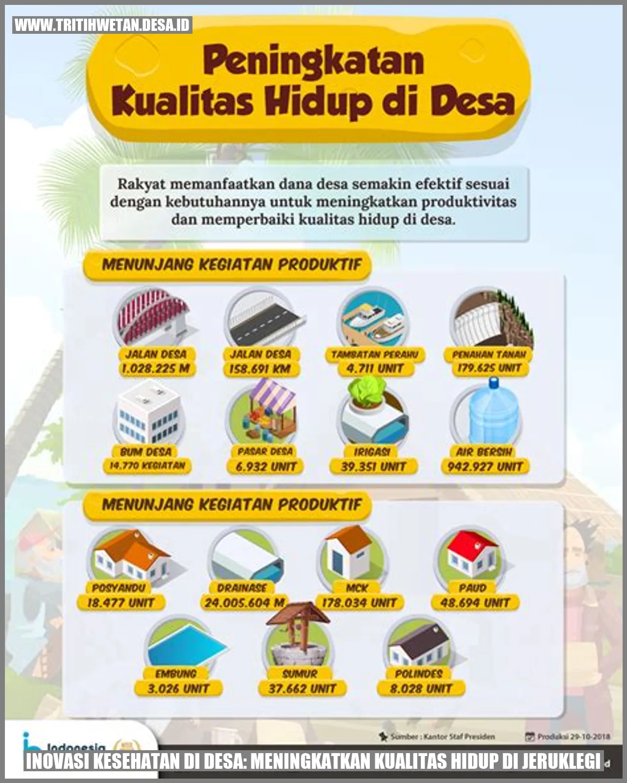 Inovasi Kesehatan di Desa: Meningkatkan Kualitas Hidup di Jeruklegi