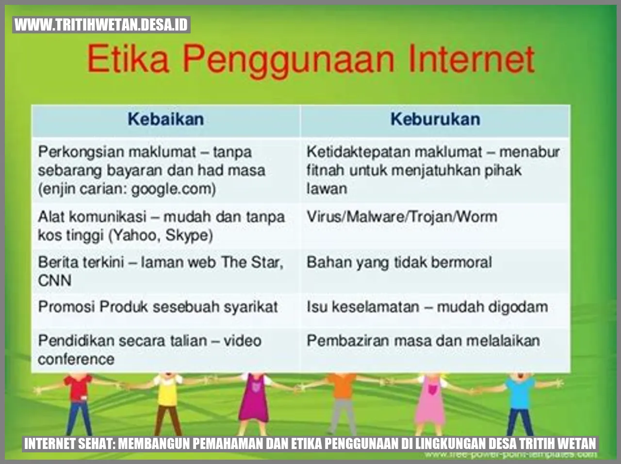 Internet Sehat: Membangun Pemahaman dan Etika Penggunaan di Lingkungan Desa Tritih Wetan