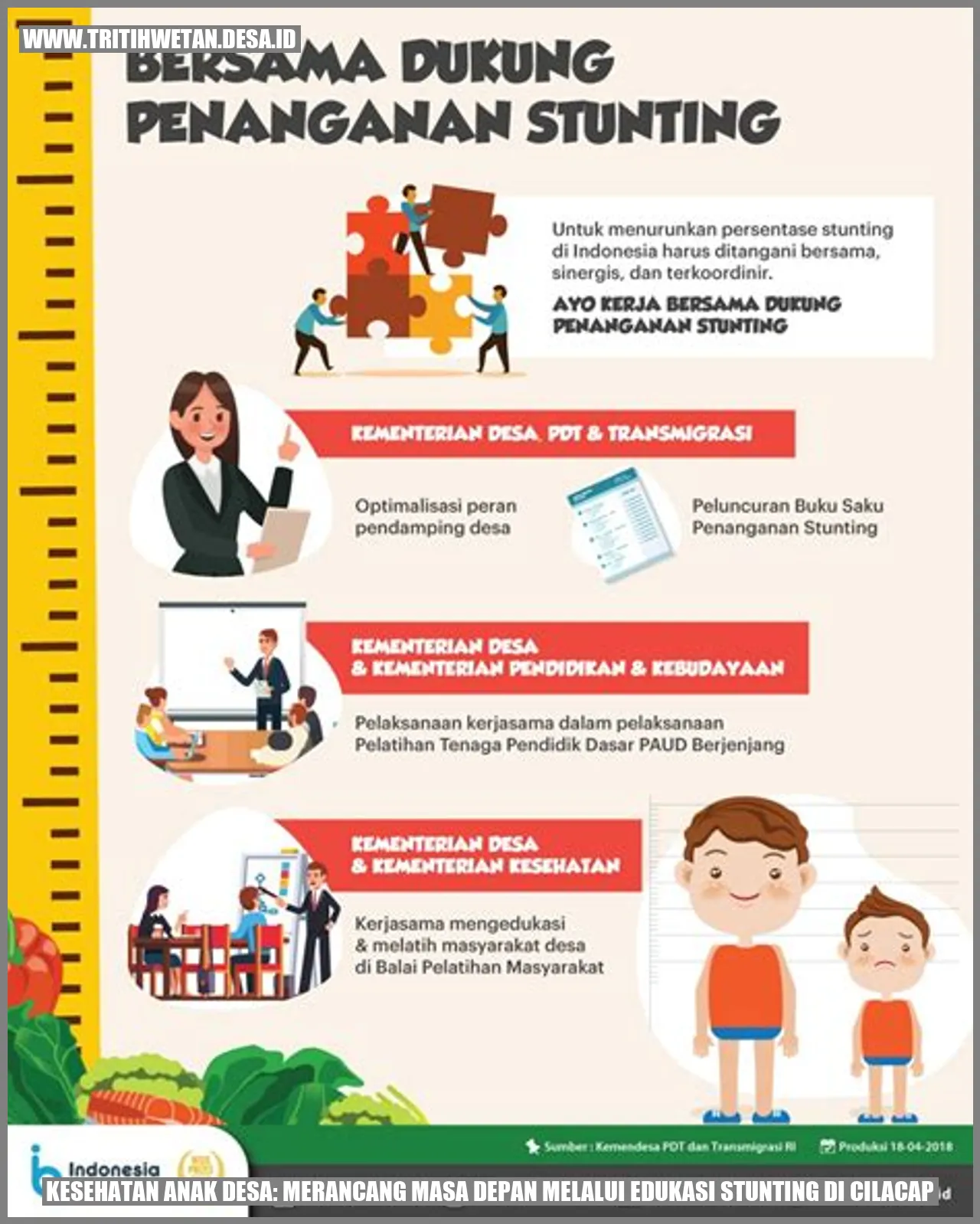 Kesehatan Anak Desa: Merancang Masa Depan Melalui Edukasi Stunting di Cilacap