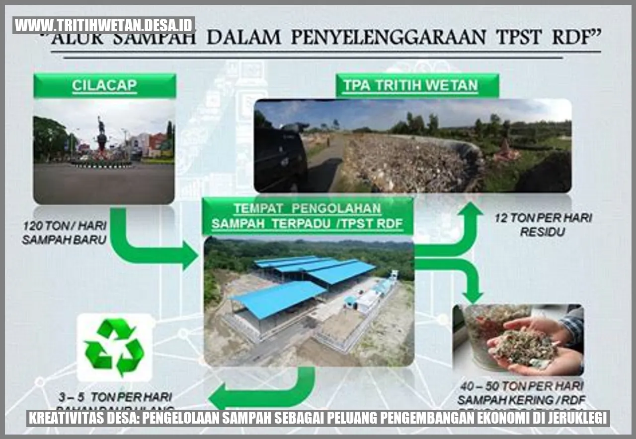 Kreativitas Desa: Pengelolaan Sampah sebagai Peluang Pengembangan Ekonomi di Jeruklegi