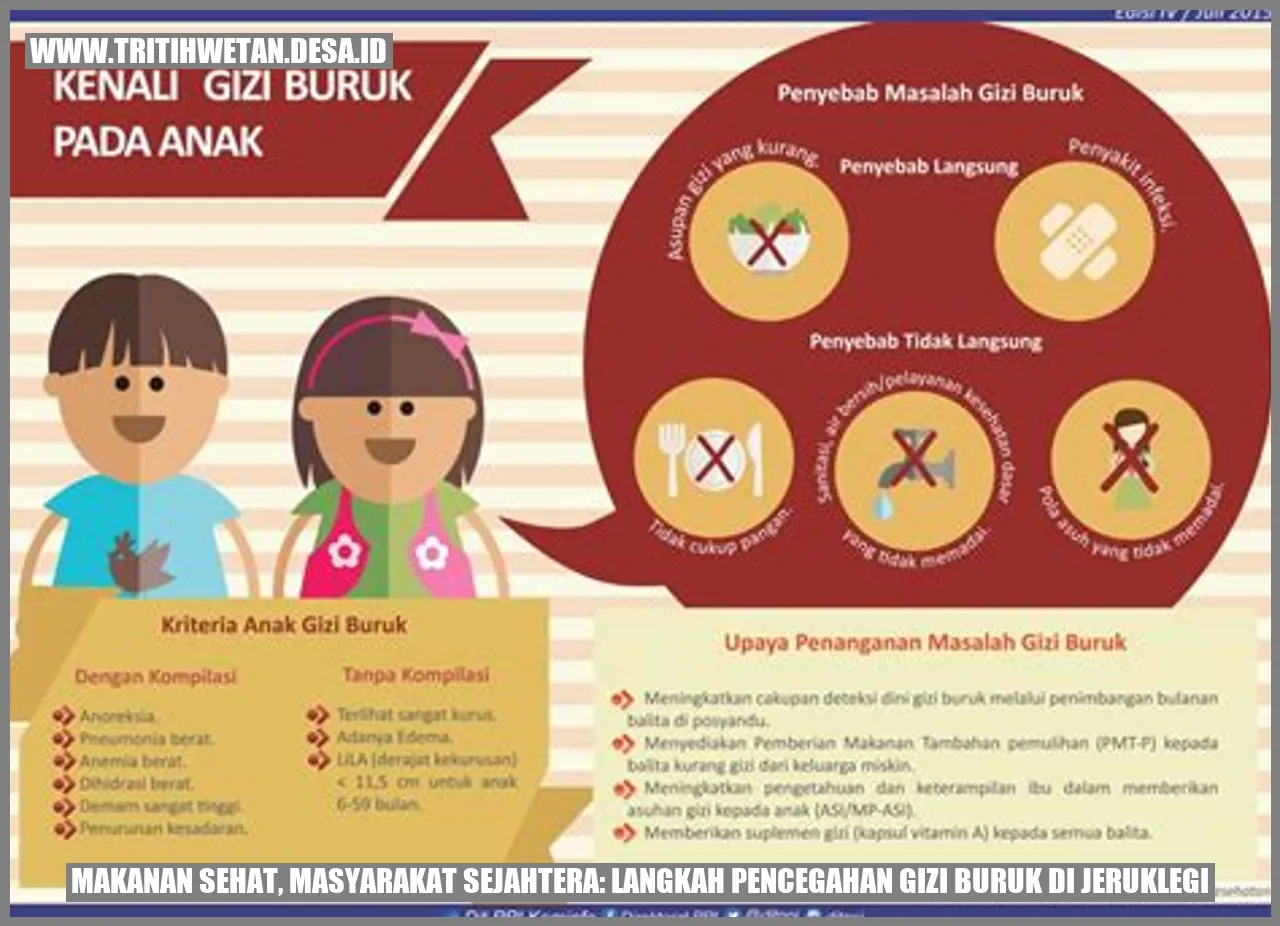 Makanan Sehat, Masyarakat Sejahtera: Langkah Pencegahan Gizi Buruk di Jeruklegi