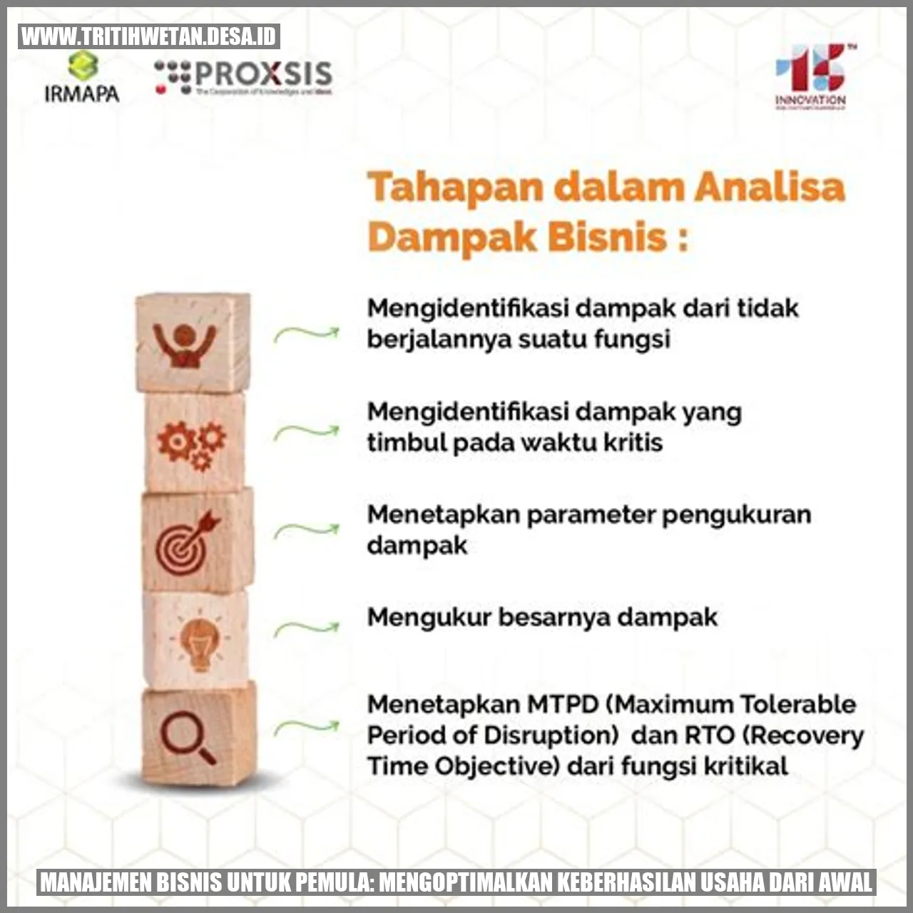 Manajemen Bisnis untuk Pemula: Mengoptimalkan Keberhasilan Usaha dari Awal