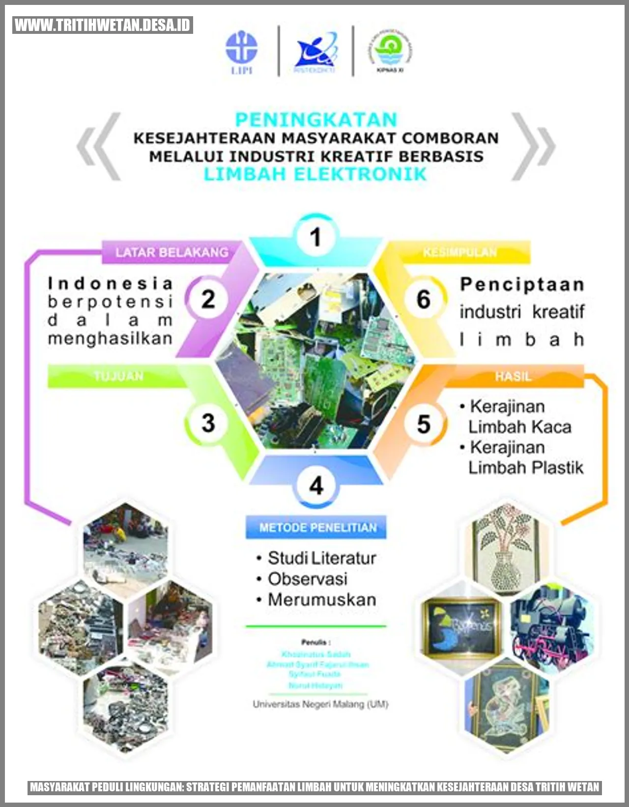 Masyarakat Peduli Lingkungan: Strategi Pemanfaatan Limbah untuk Meningkatkan Kesejahteraan Desa Tritih Wetan