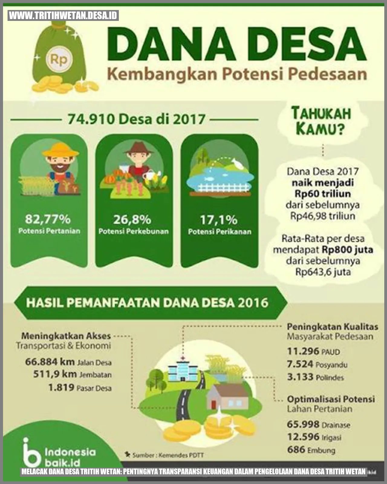 Melacak Dana Desa Tritih Wetan: Pentingnya Transparansi Keuangan dalam Pengelolaan Dana Desa Tritih Wetan