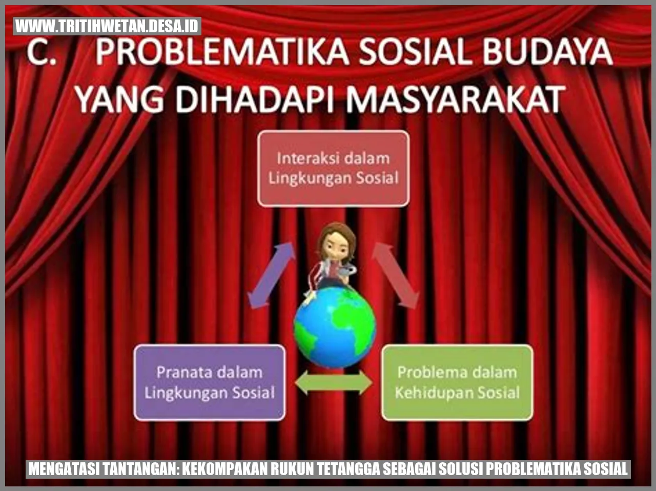 Gambar Mengatasi Tantangan: Kekompakan Rukun Tetangga