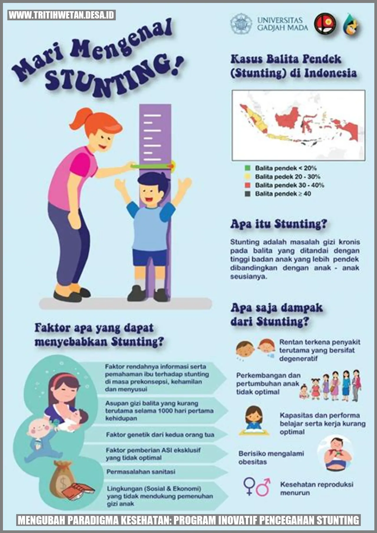 Program Inovatif Pencegahan Stunting