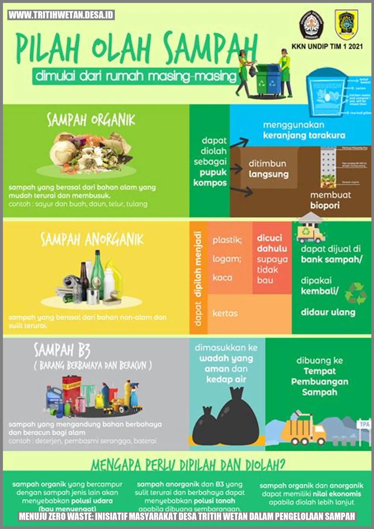 Menuju Zero Waste: Inisiatif Masyarakat Desa Tritih Wetan dalam Pengelolaan Sampah