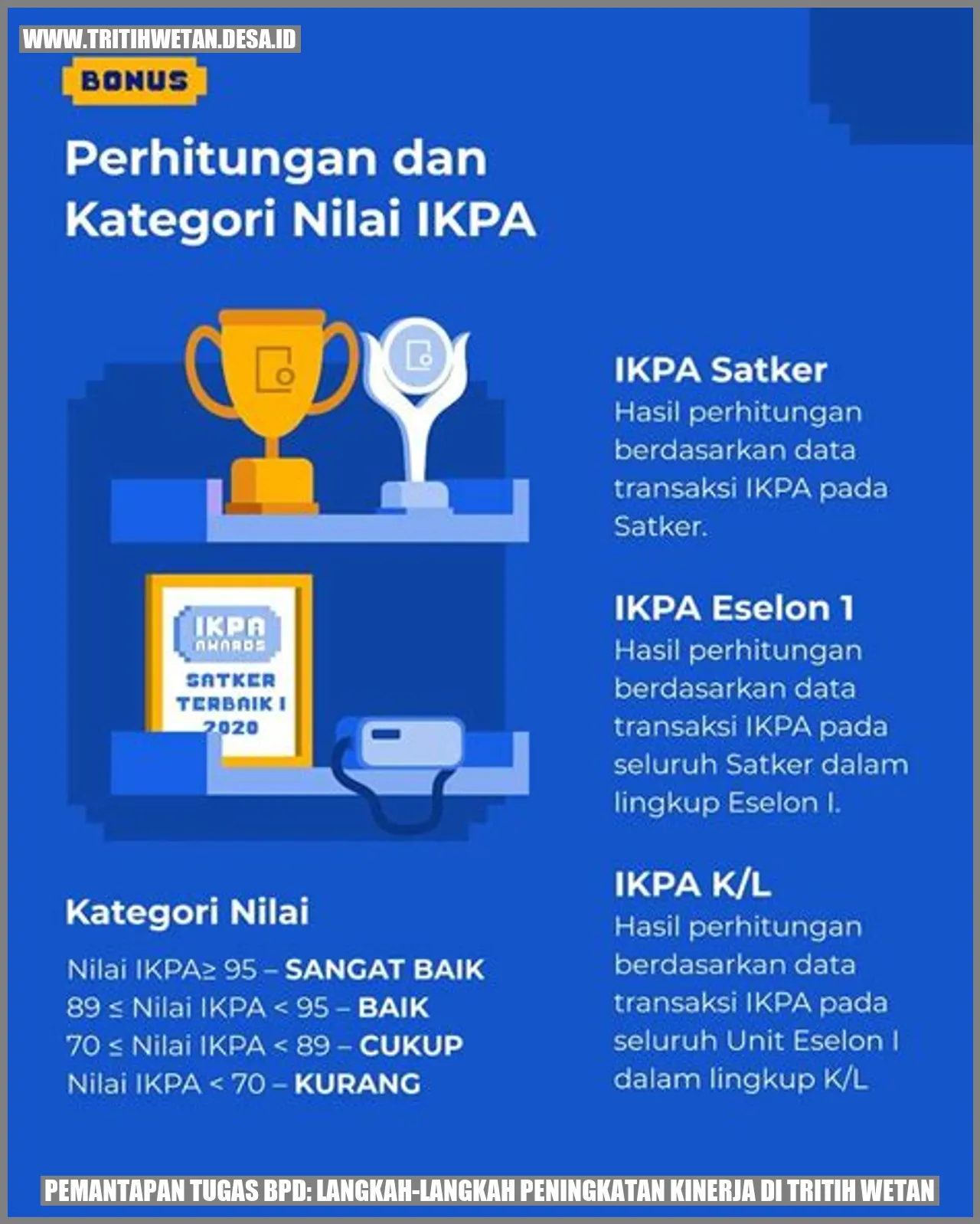 Peningkatan Kinerja BPD