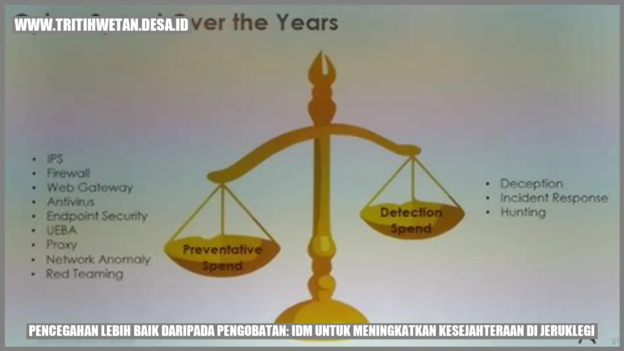 Pencegahan Lebih Baik daripada Pengobatan: IDM untuk Meningkatkan Kesejahteraan di Jeruklegi