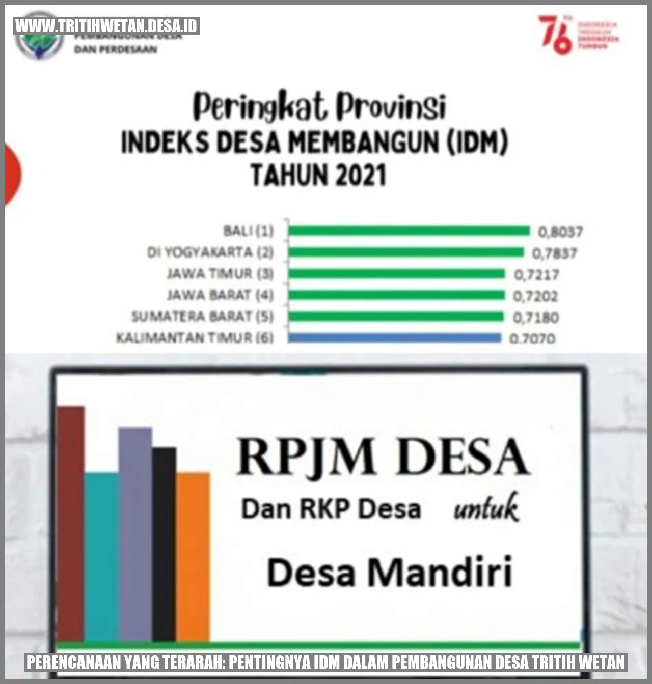 Perencanaan yang Terarah: Pentingnya IDM dalam Pembangunan Desa Tritih Wetan
