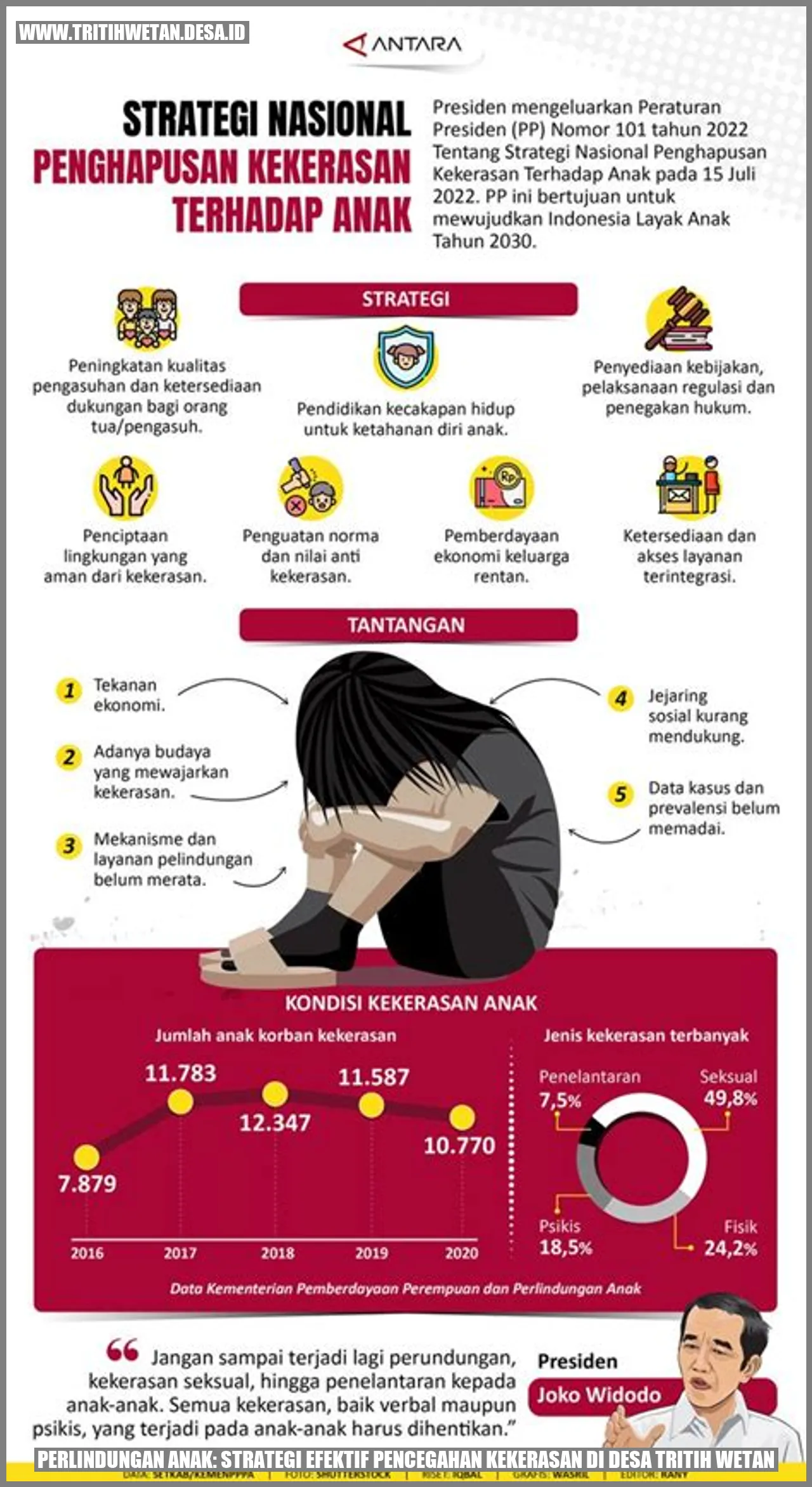 Pencegahan Kekerasan di Desa Tritih Wetan