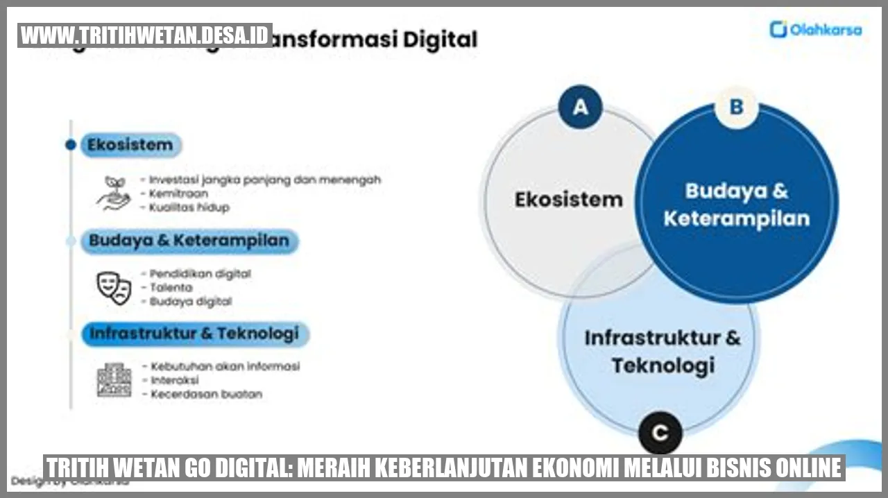 Tritih Wetan Go Digital: Meraih Keberlanjutan Ekonomi melalui Bisnis Online
